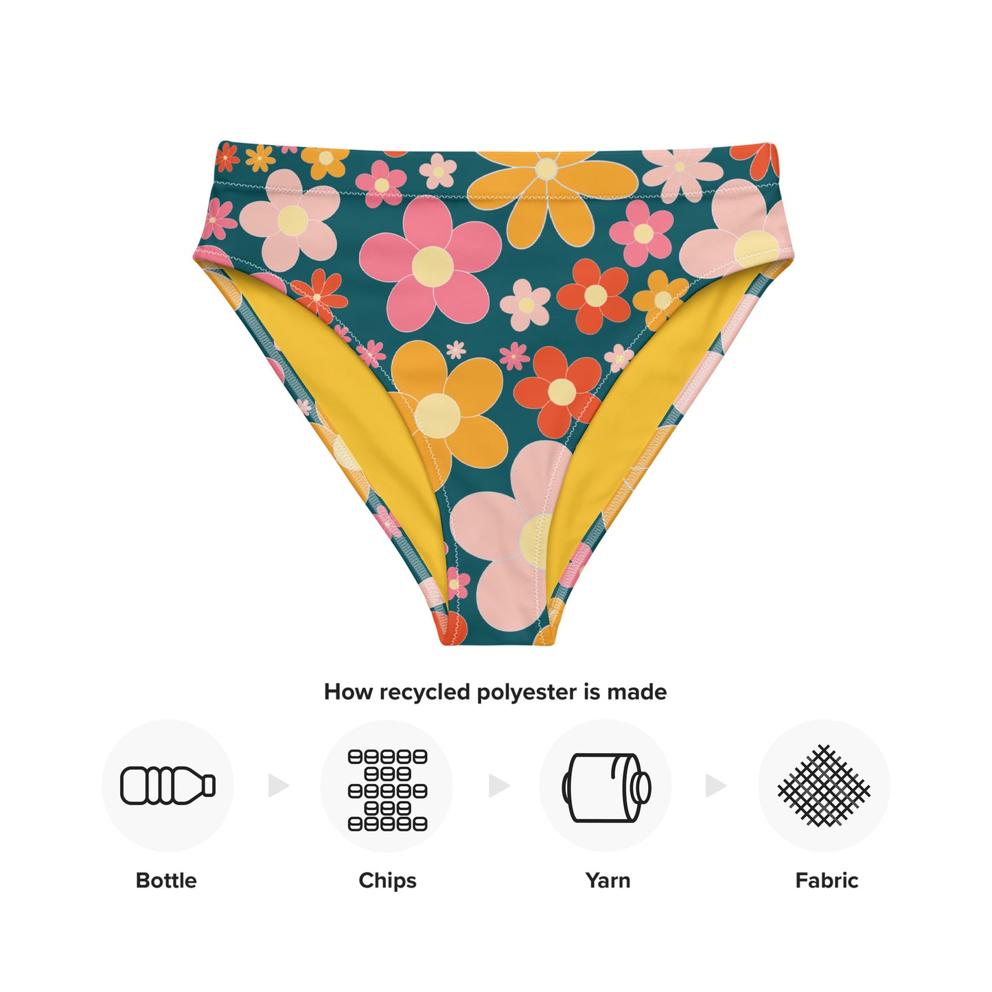 Summer 2 Recycled high-waisted bikini bottom